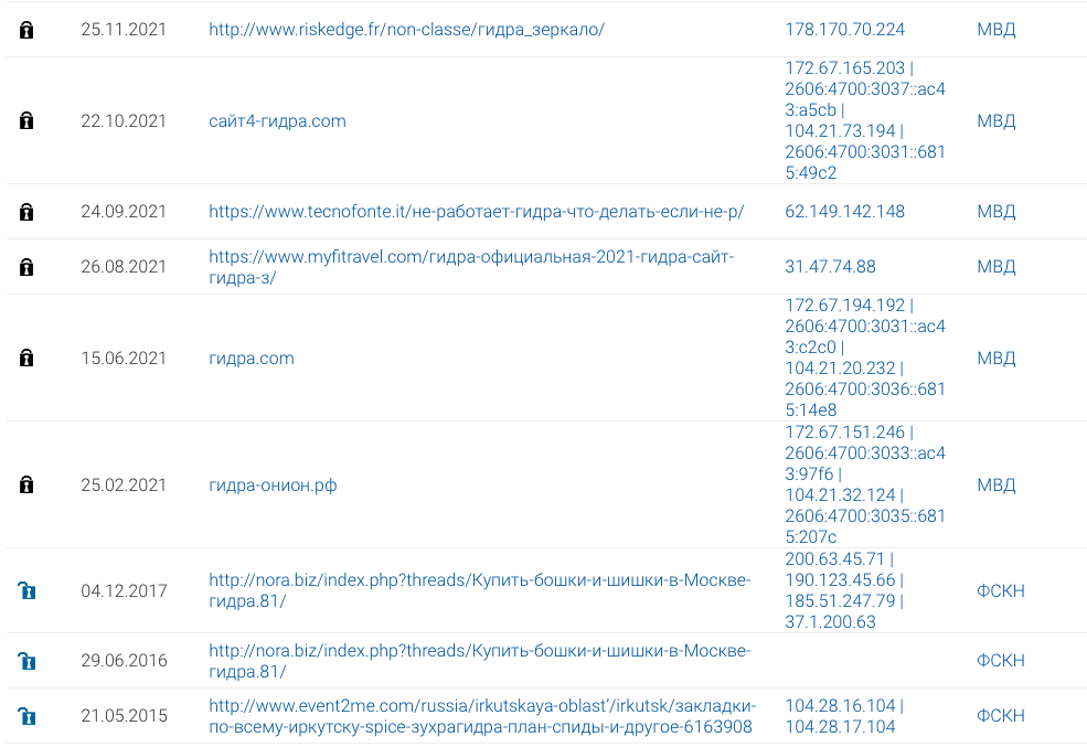 Россиян не должно волновать закрытие сайта Hydra: он запрещён в РФ! YouTube Роскомнадзор хочет заблокировать, Instagram<span style=