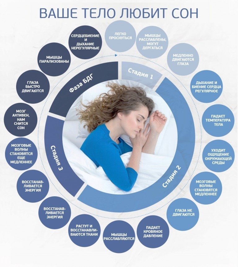 Сколько положено спать?