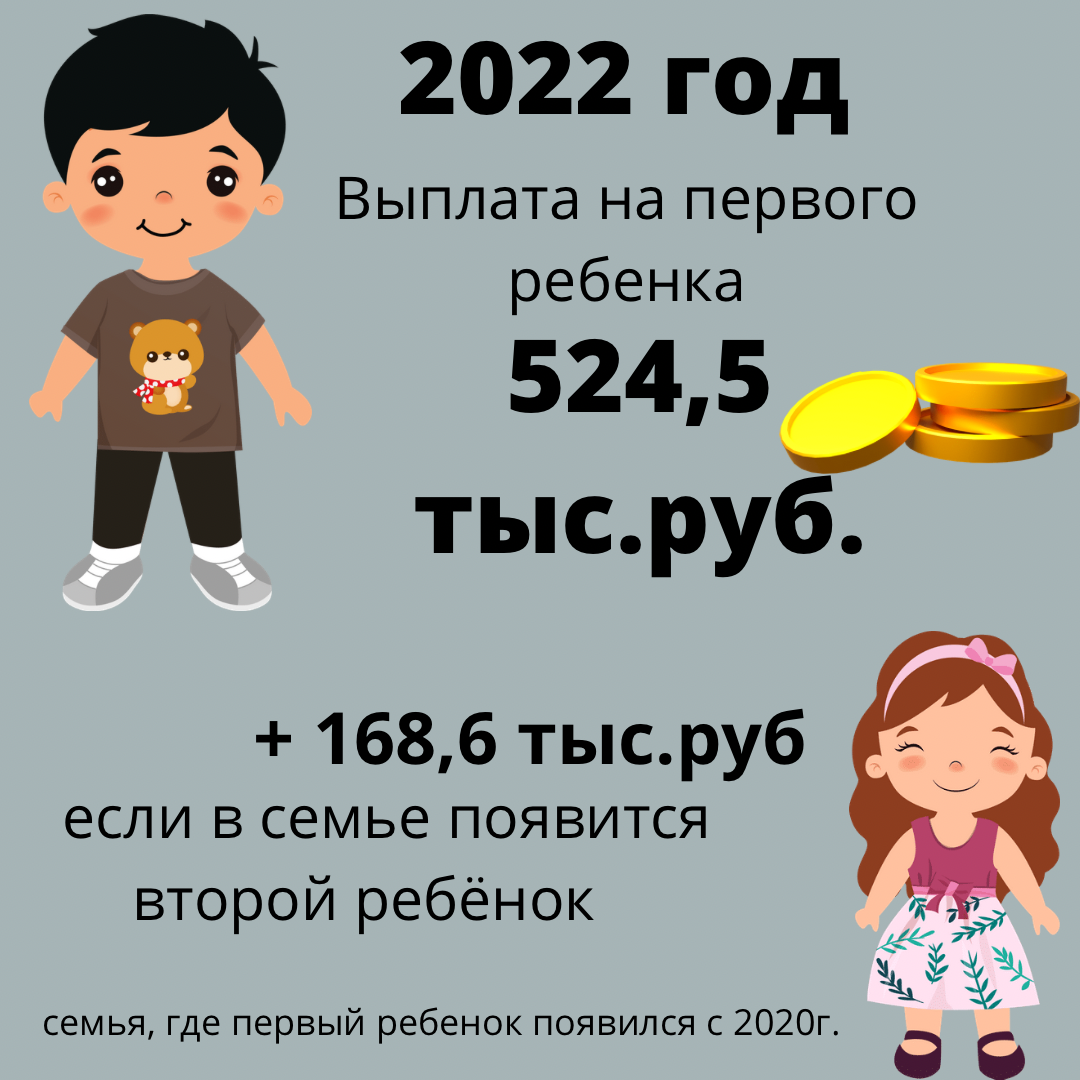 Мат кап на 2024. Сумма мат капитала в 2022. Размер мат капитала в 2022. Размер материнского капитала в 2022 году. Мат капитал в 2022 году размер.