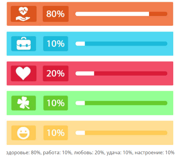 Дева : ежедневный гороскоп воскресенье 10 апреля 2022 года, карта Таро сегодня 10. 04. 2022, значение