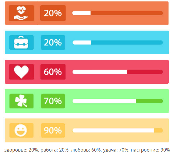 Водолей: ежедневный гороскоп воскресенье 10 апреля 2022 года, карта Таро сегодня 10. 04. 2022, значение