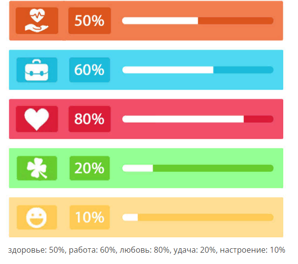 Козерог : ежедневный гороскоп сегодня, в воскресенье 10 апреля 2022 года, карта Таро сегодня 10. 04. 2022, значение