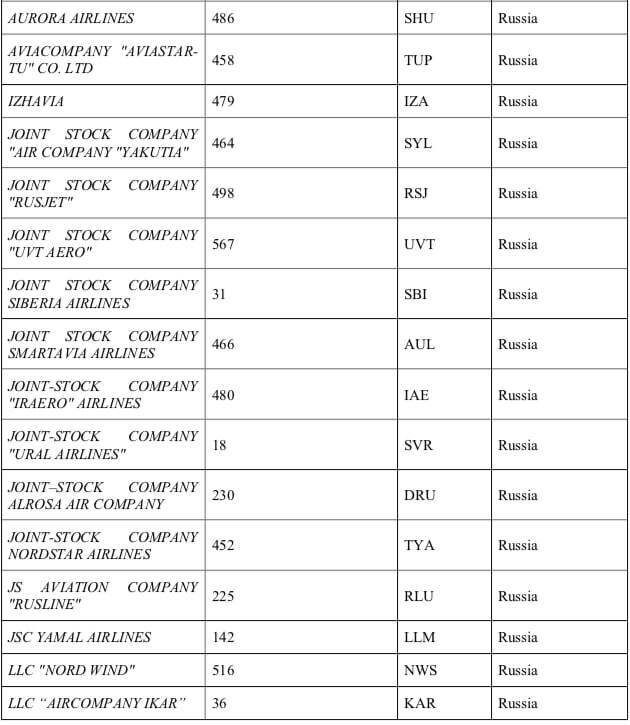 Евросоюз внес 20 российских авиакомпаний в черный список по воздушной безопасности. Список: