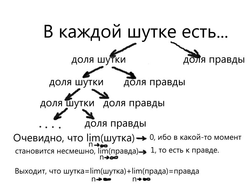 В каждой шутке есть доля правды картинка