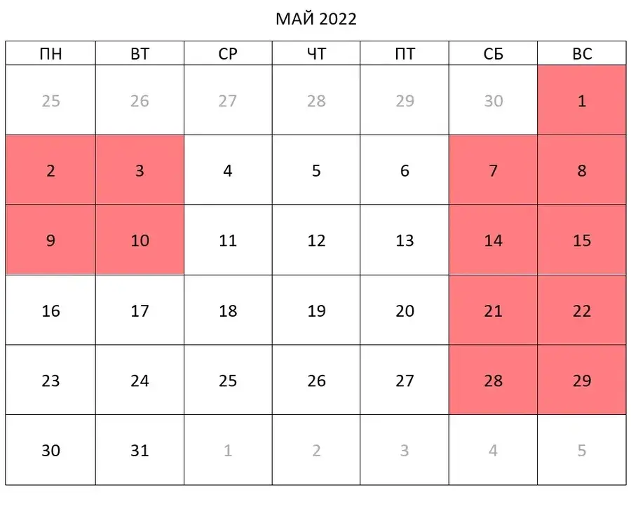 Как россияне отдыхают на майские праздники в 2022: майские праздники продлят с 1 по 10 мая 2022? Производственный календарь на май 2022 года