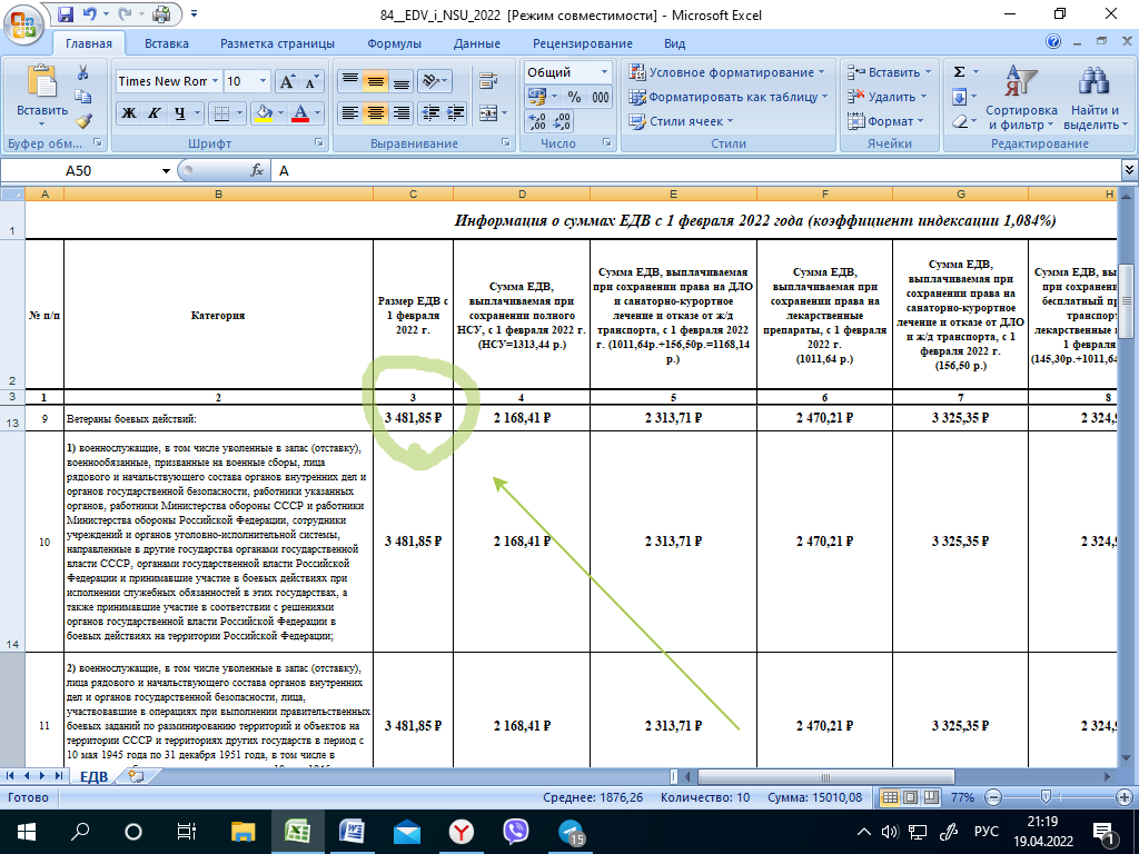 Ветеран боевых действий – льготы 2022