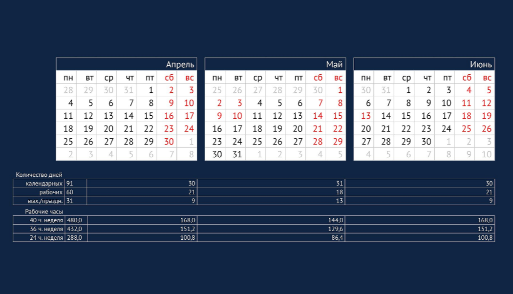 Майские праздники в 2022 году: как отдыхаем в мае 2022 года: будут ли с 1 по 10 мая выходные дни? Как в этом году оплатят работу в майские праздники
