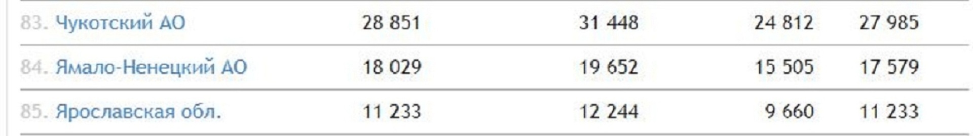 Прожиточный минимум 2022: какой прожиточный минимум, когда будет повышение и на сколько, будет ли индексация с 1 мая или с 1 июня, важно знать