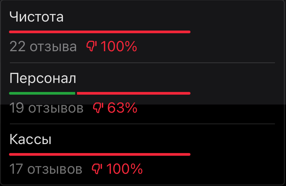 Великий Новгород, Воскресенский бульвар, 6 Дикси Помойка куда не стоит ходить работать !!!
