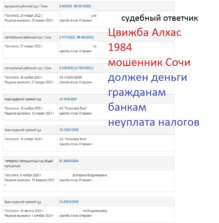Отпетые мошенники г. Сочи Цвижба Алхас Отарович и другие