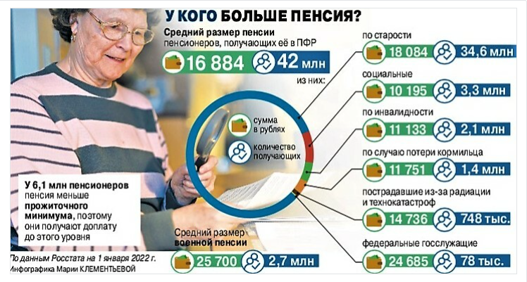 Лучшая пенсионная карта мир в 2022 году