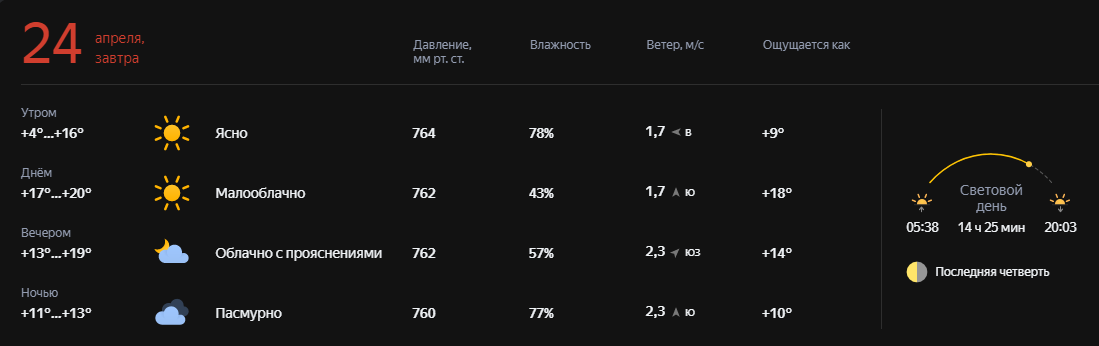 Коротко о погоде в п. Водопьяновке-64