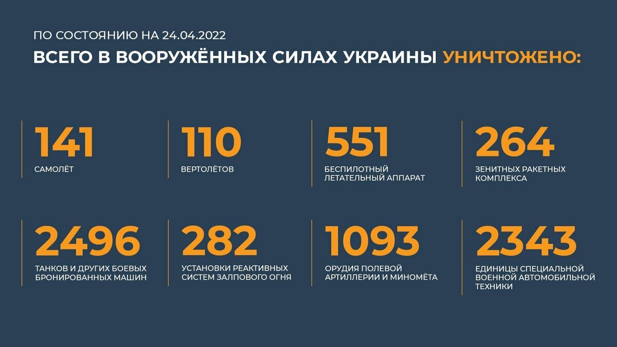 Карта на 30 апреля