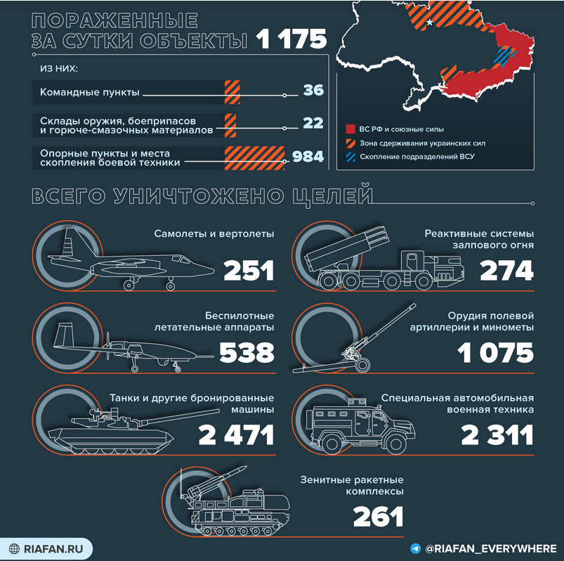 Свежая карта спецоперации на украине