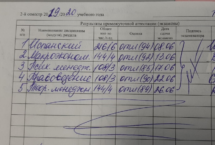 Чем одни будущие студенты лучше других, или Почему ценят не по знаниям
