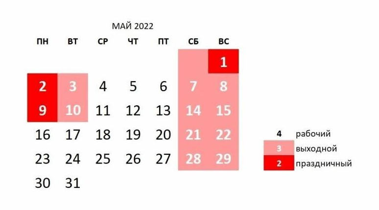 Как будем отдыхать в мае 2022: майские выходные с 1 по 10 продлены? Сколько отдыхаем в официальные праздничные, выходные дни? Календарь праздников