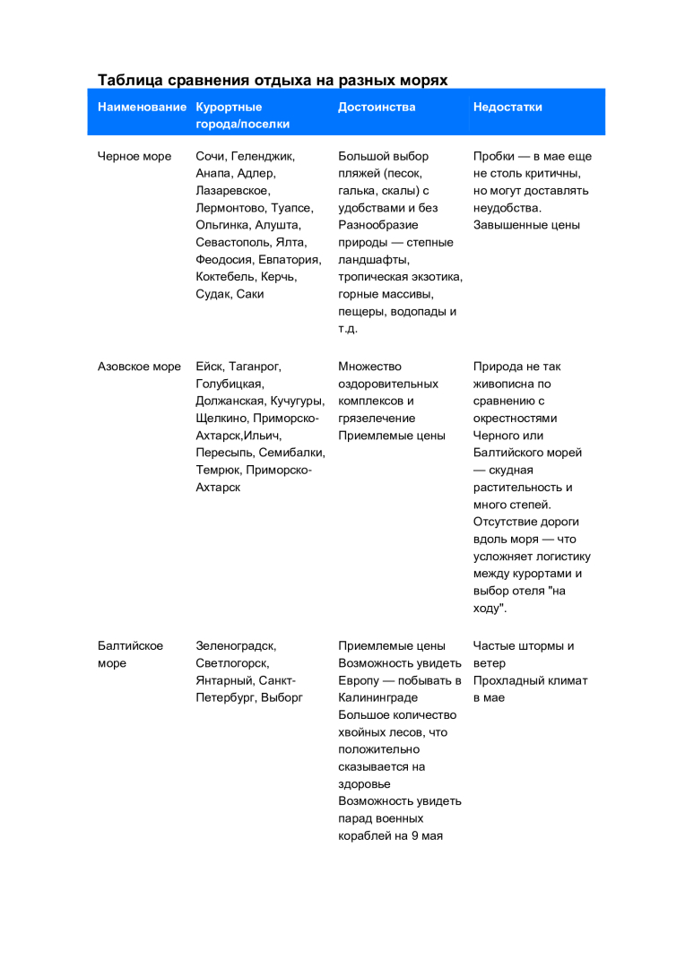 Майские каникулы для всех возрастов: как отдыхаем в 2022 году Где можно провести время с семьёй и самому