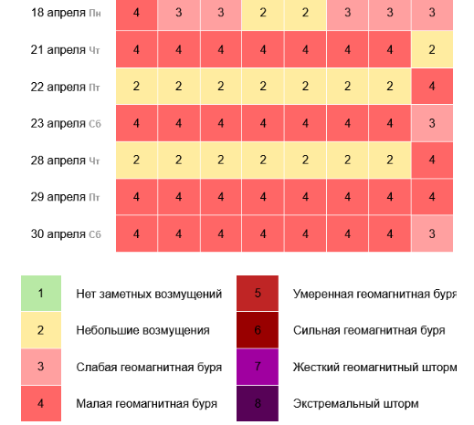 Календарь магнитных бурь на февраль 2024 года. Магнитные бури в мае 2022. Магнитные бури в мае 2022 года. Неблагоприятные дни для метеочувствительных людей. Магнитные бури в июле 2022 года и неблагоприятные дни.