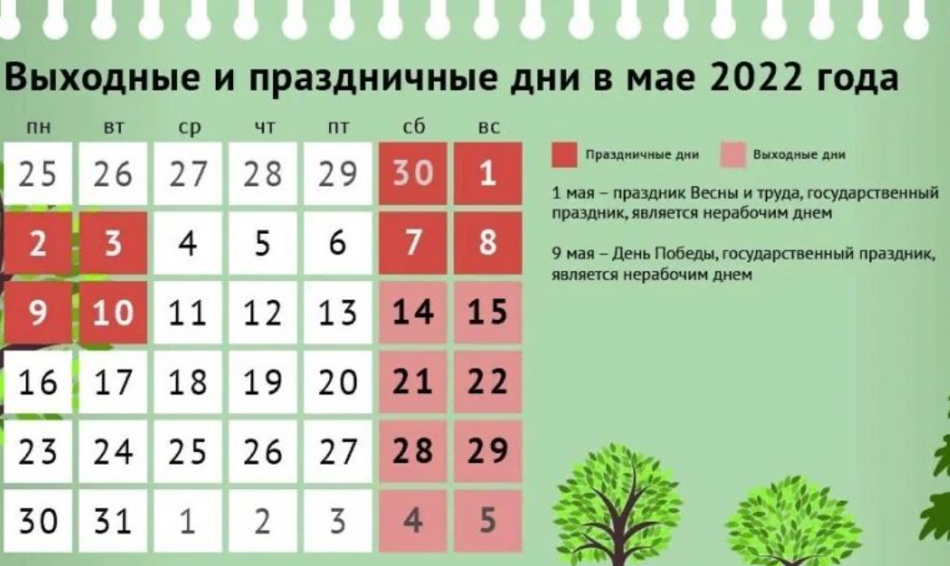 Майские праздники в мае 2022 года: продлят ли майские выходные с 1 до 10 и в каких регионах? Сколько праздничных дней будет 1 и 9 мая? Важно знать