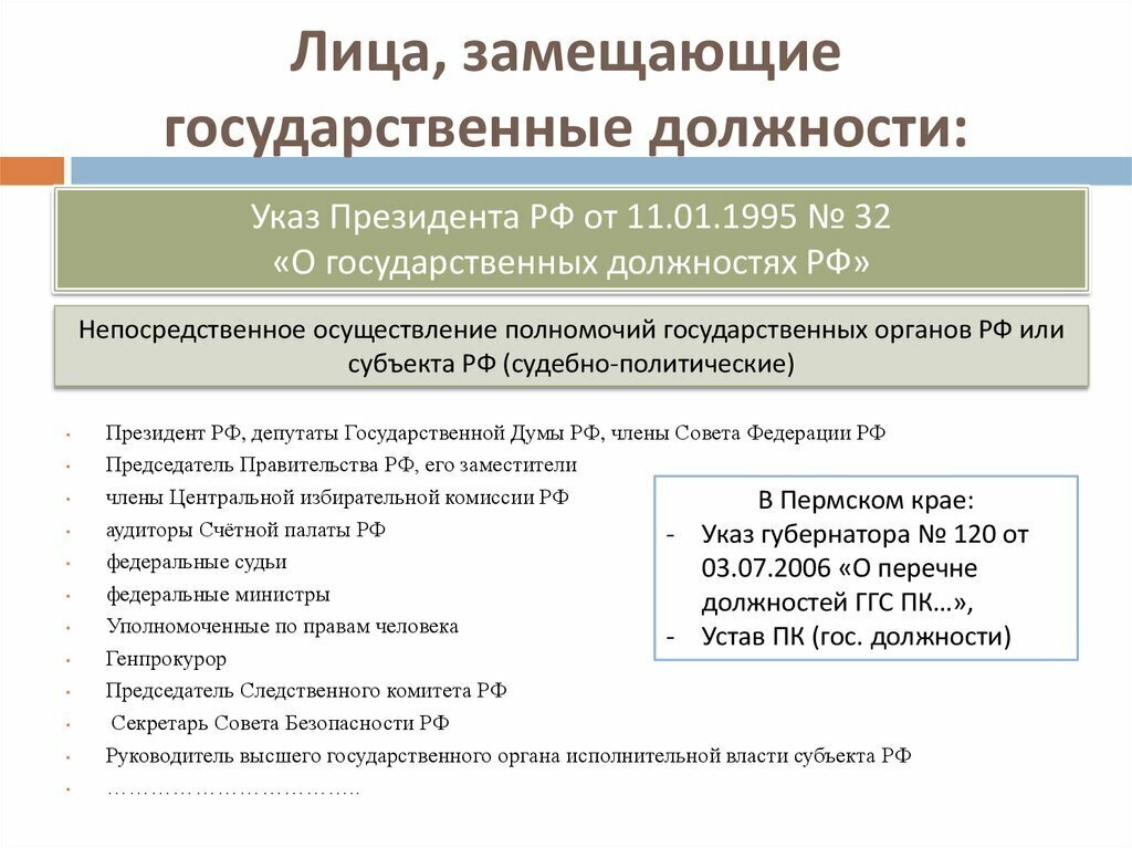 Кто его замещает. Лица замещающие государственные должности это. Государственная должность это. Лица замещающие должности государственной службы это.
