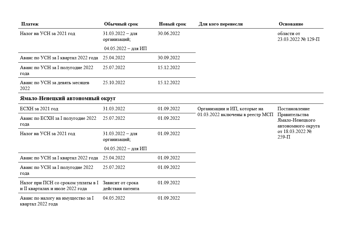 Президент отменил взносы за апрель - июнь