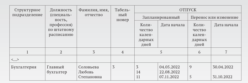 Напоминалка бухгалтерам: Рассчитайтесь с сотрудниками до конца апреля!