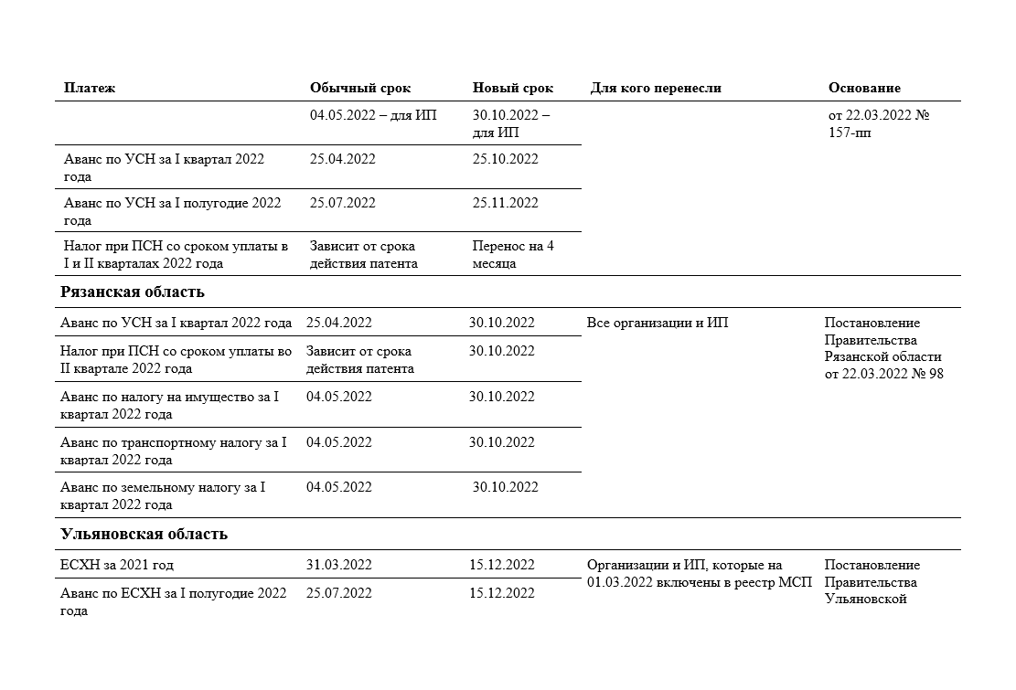 Президент отменил взносы за апрель - июнь