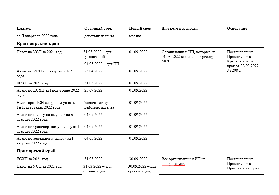 Президент отменил взносы за апрель - июнь