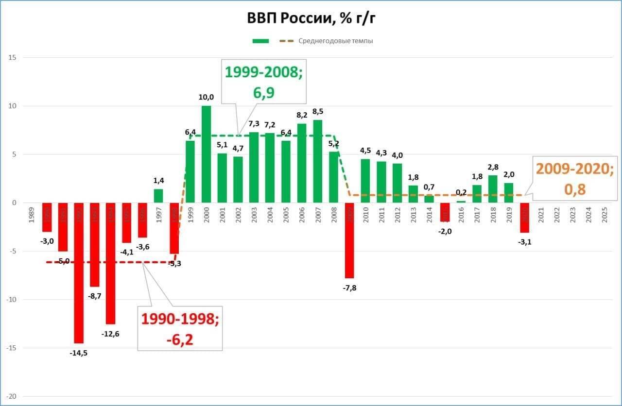 План конспекты по впп на 2022 год