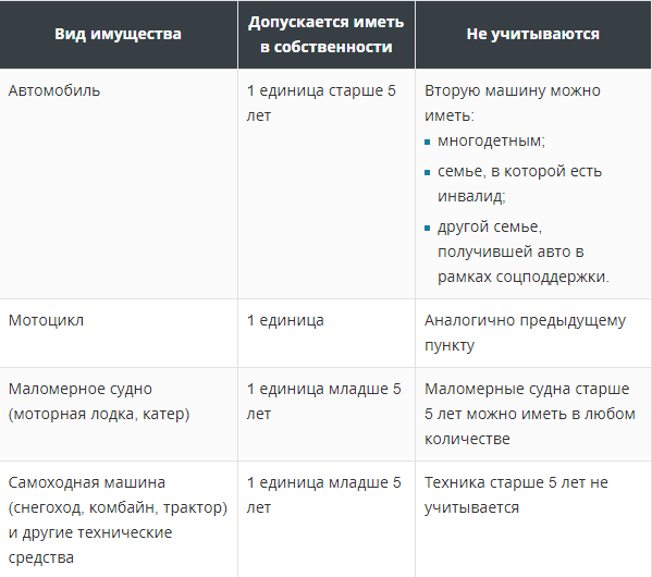 Карта мир для получения пособия по безработице