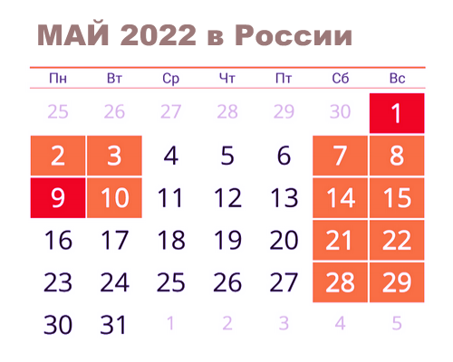 Как отдыхаем в мае 2022: майские выходные с 1 по 10 в России, сколько отдыхаем, когда выходить на работу? Официальные выходные и праздничные 1 и 9 Мая