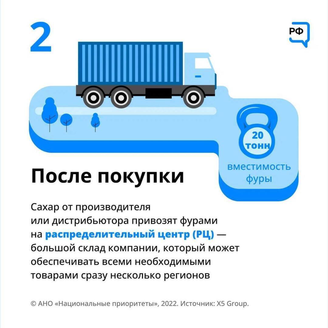 Знаете ли вы, как продукты попадают на полки магазинов?