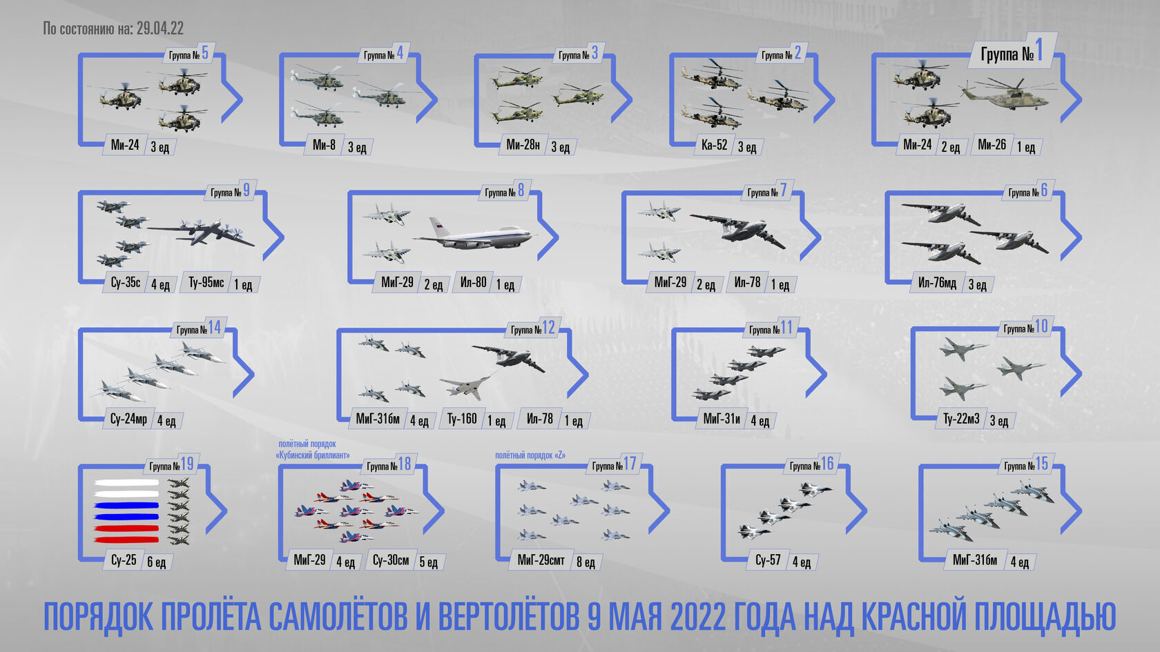 Парад Победы 2022: когда будет, в какое время, в каких городах России, порядок прохождения колонн по Красной Площади, сведения Минобороны РФ.