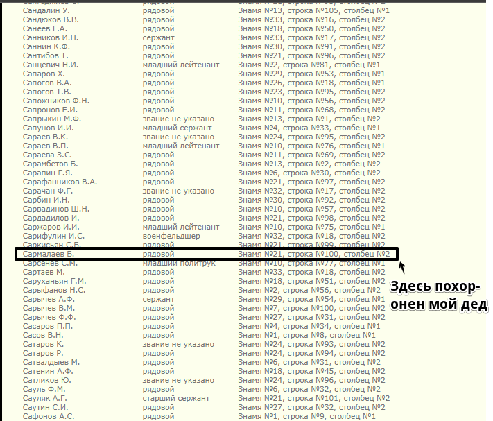 Как я нашёл своего деда погибшего под Сталинградом