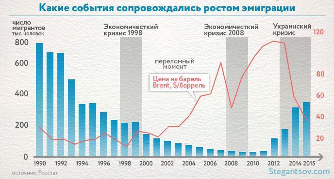 «Лишенцы» и «невозвращенцы» - новый закон о гражданстве