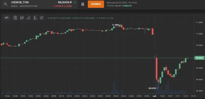 Падение доллара до 40 рублей: низкий курс доллара выгоден для России или нет? Мнения экспертов: что думают об этом экономисты и финансовые аналитики?