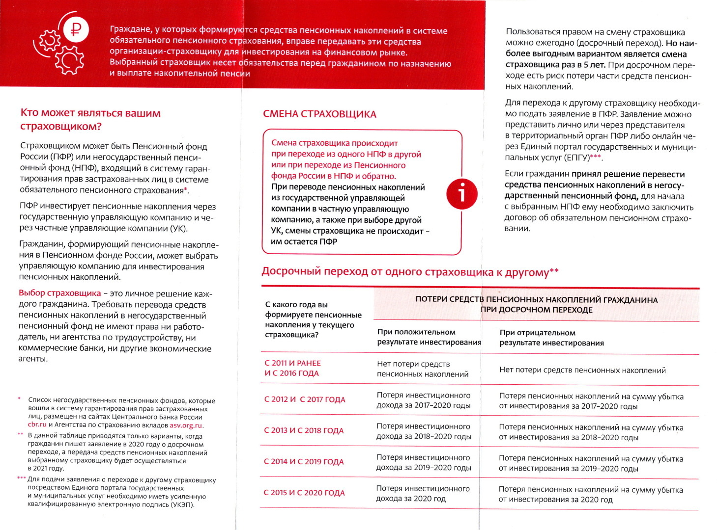 Управление средствами пенсионных накоплений