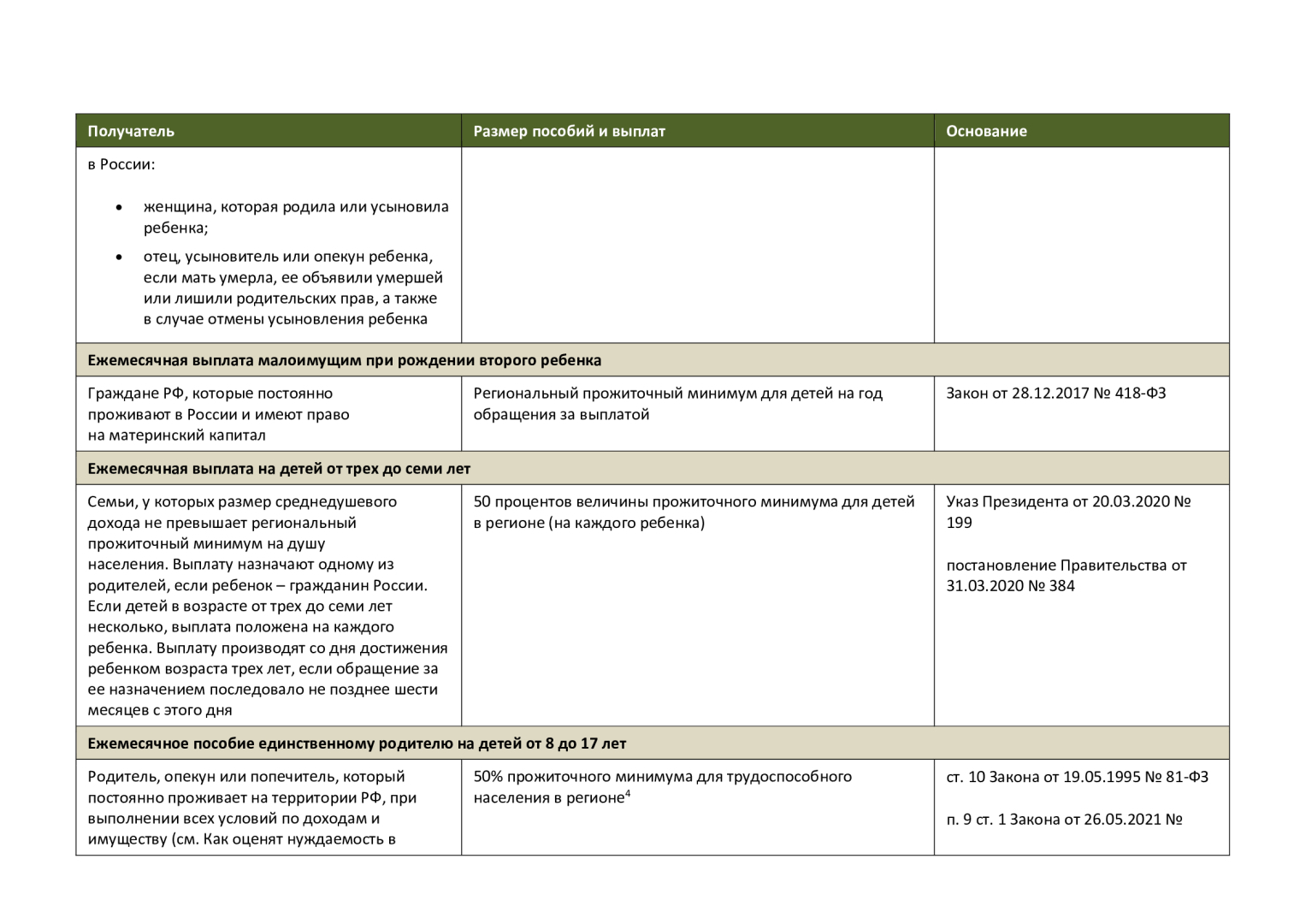 Размер пособия по уходу за ребенком, других детских пособий, больничных и социальных выплат в 2022 году и многое другого что нужно знать