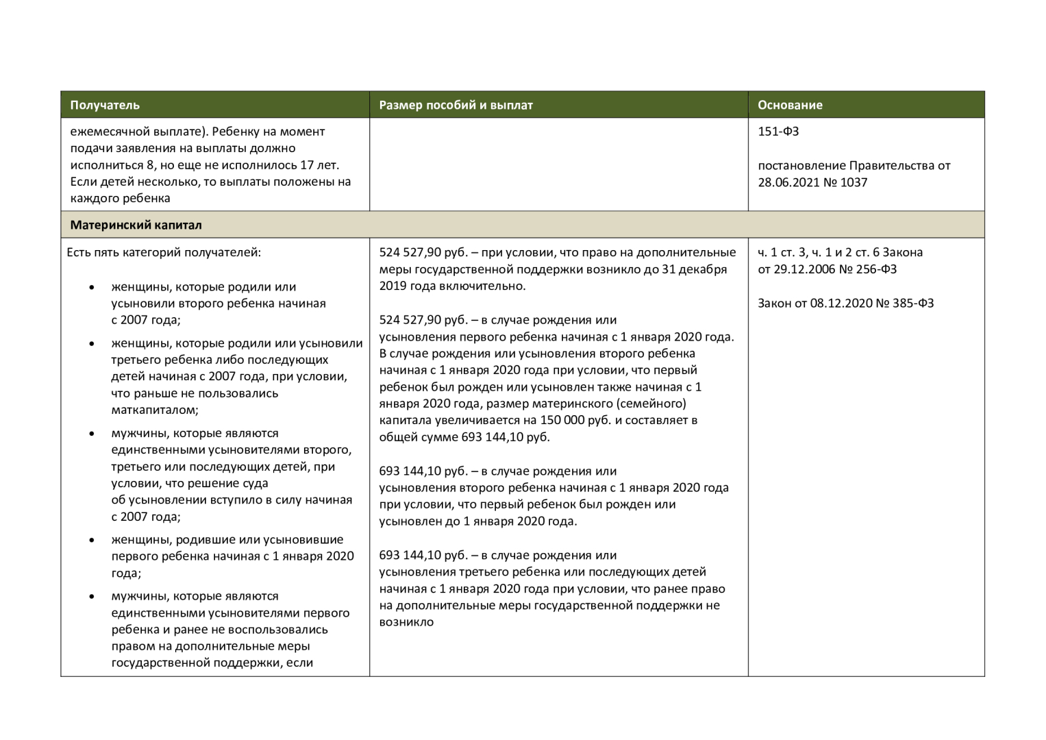 Размер пособия по уходу за ребенком, других детских пособий, больничных и социальных выплат в 2022 году и многое другого что нужно знать