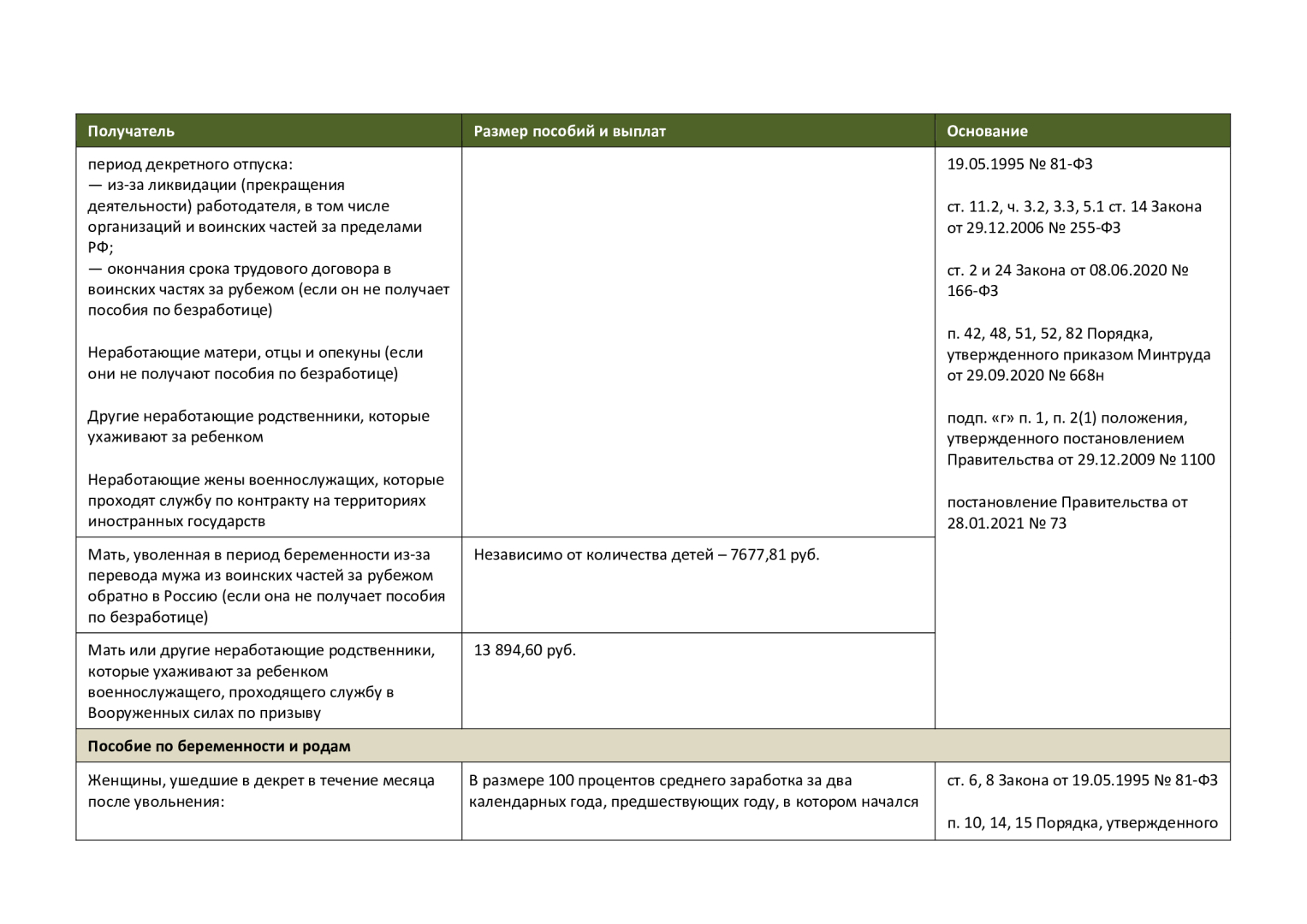 Размер пособия по уходу за ребенком, других детских пособий, больничных и социальных выплат в 2022 году и многое другого что нужно знать
