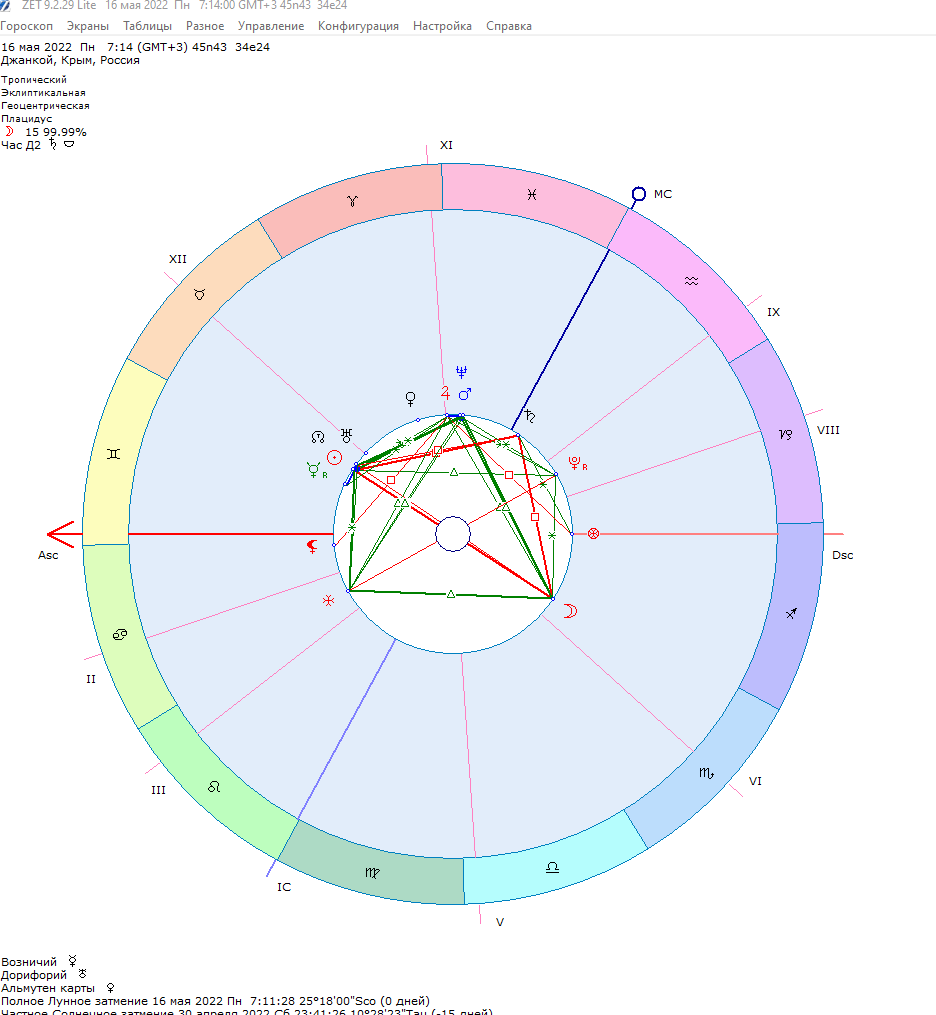 31 мая какой лунный день. Лунное затмение 16 мая 2022 года. Прогноз натальной карты на 2022 год. Астрологический календарь на 2022. Затмение 25.10.2022 астрологическая карта.