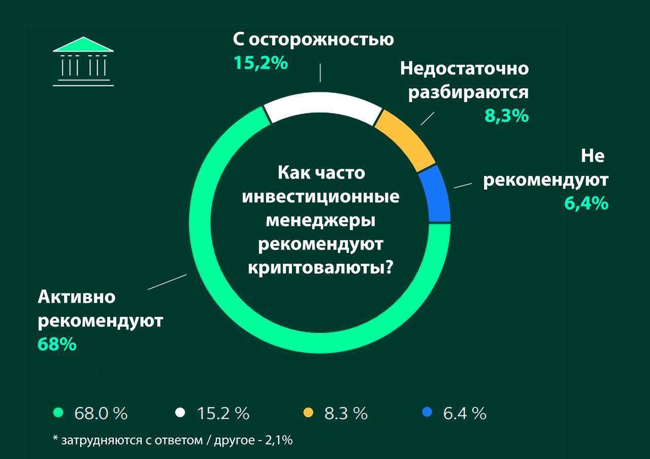 Мировая статистика.