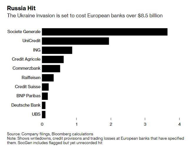 Мировая статистика.