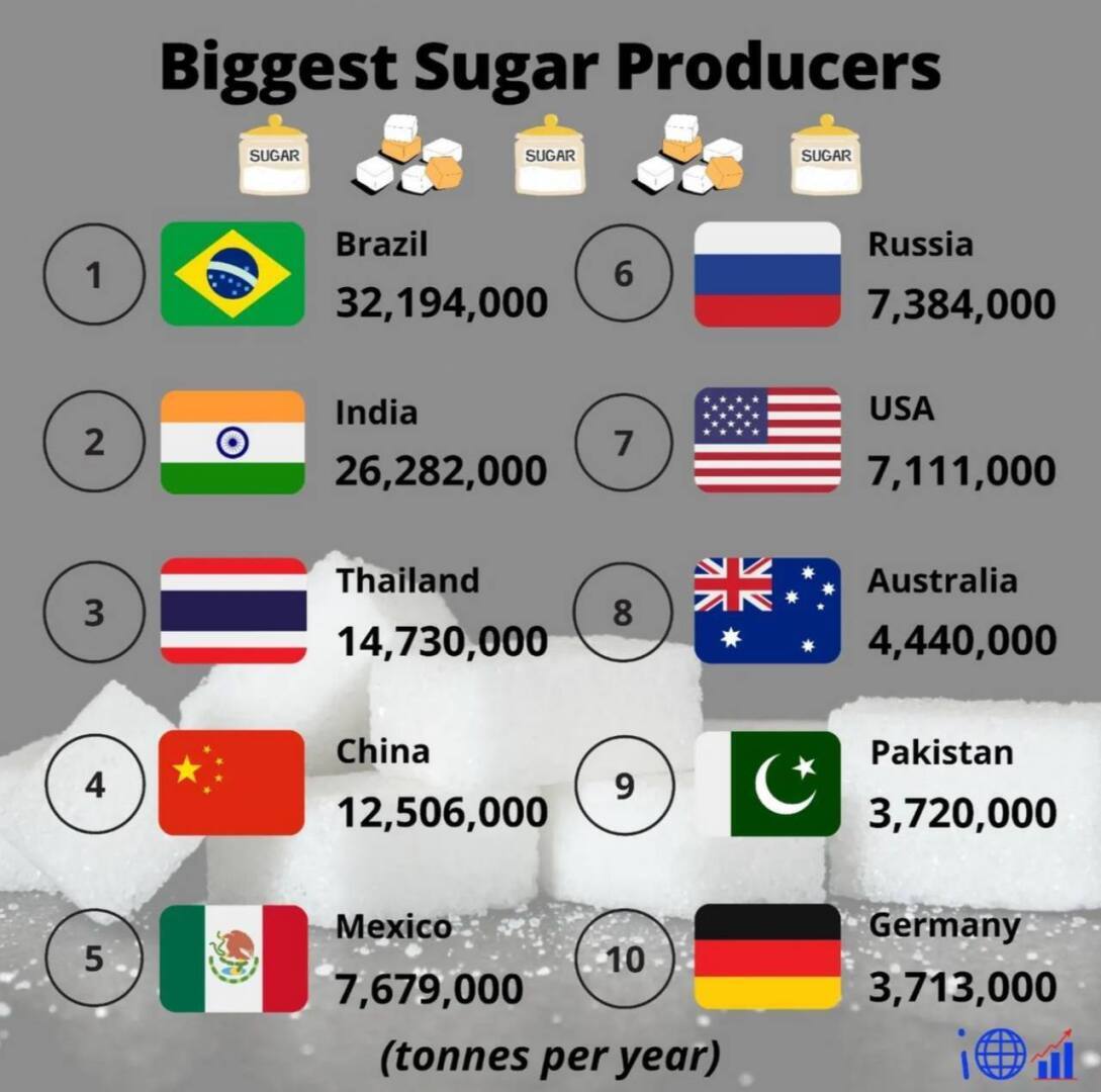 Мировая статистика.