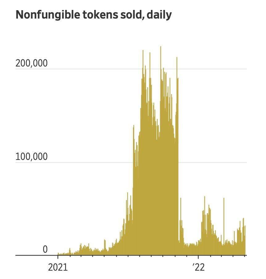 Мировая статистика.