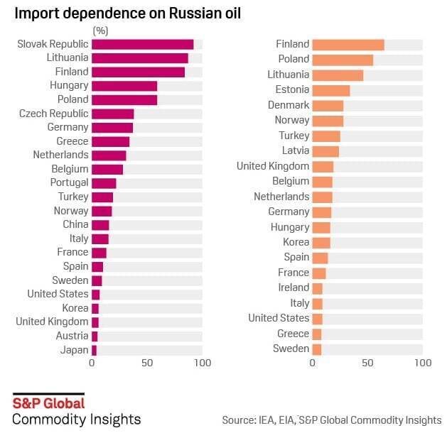 Мировая статистика.