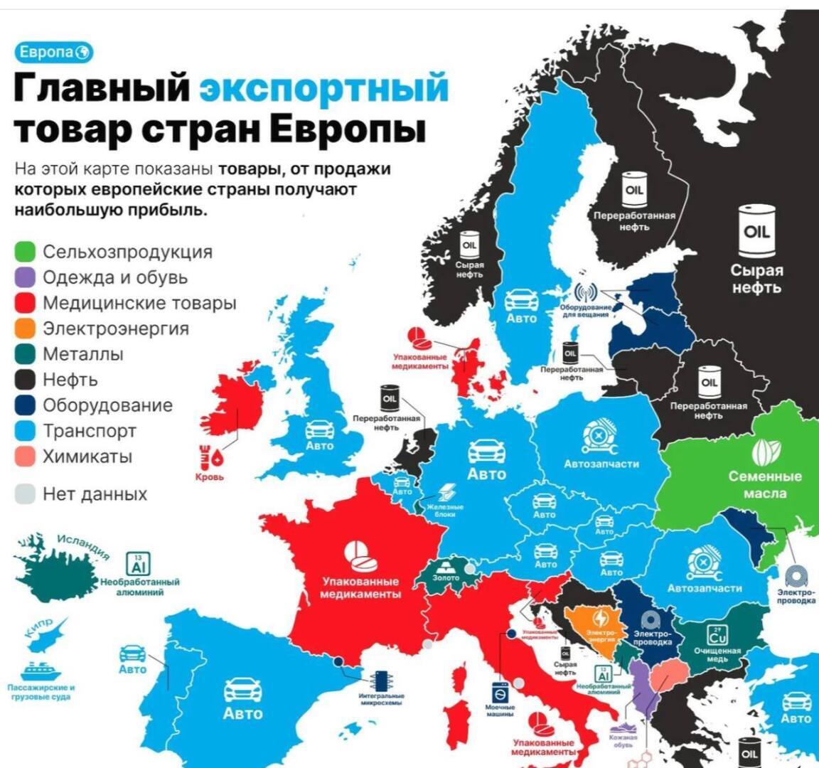 Мировая статистика.