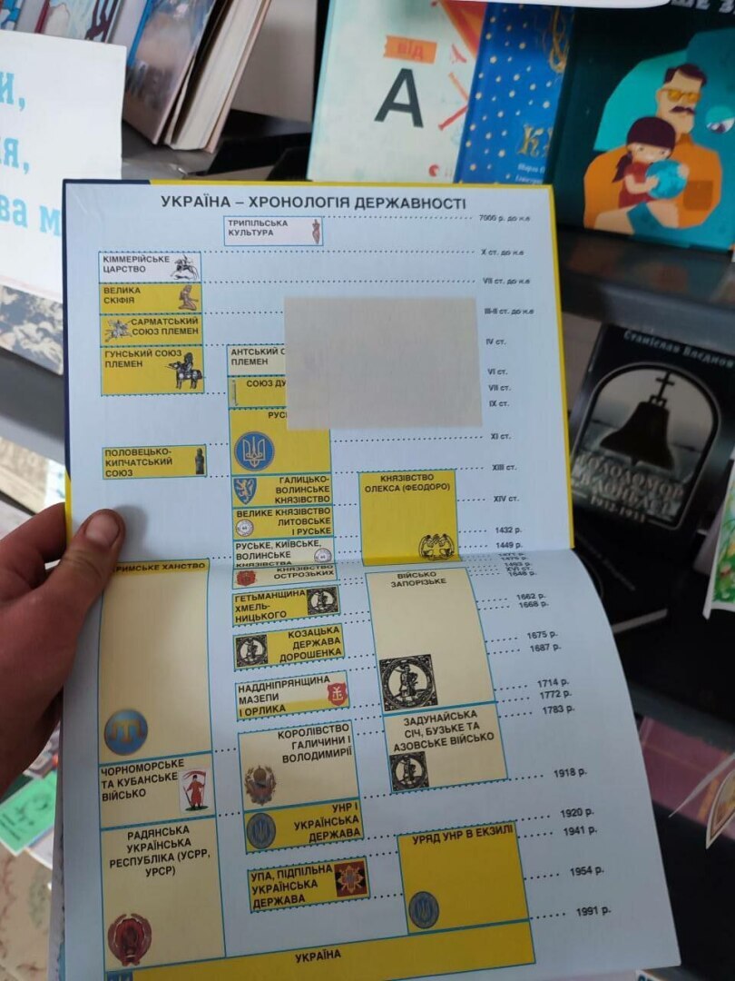 Украина — хронология государственности. Фотография современного учебника истории Украине: стране 9000 лет, нет упоминаний о Российской империи.