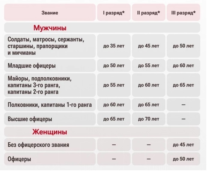 Кого не призовут в армию даже при мобилизации? Порядок призыва на службу в случае мобилизации. Список освобождённых от мобилизации.