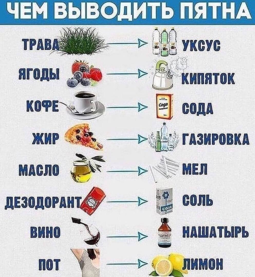 Хозяйке на заметку.